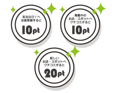 会員登録、クチコミ投稿をするとポイントが貯まります